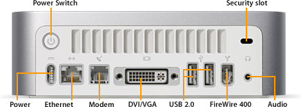 back of Mac mini