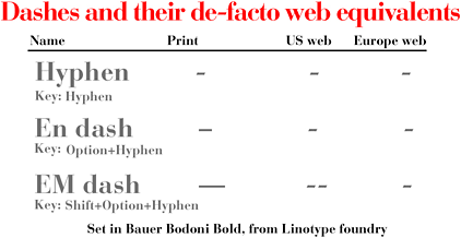 dashes