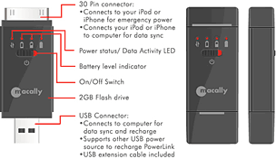 PowerLink