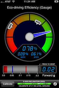 greenMeter