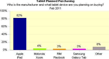 planned tablet purchases