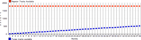 chart 1