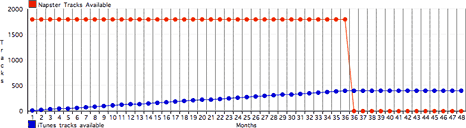 chart 2