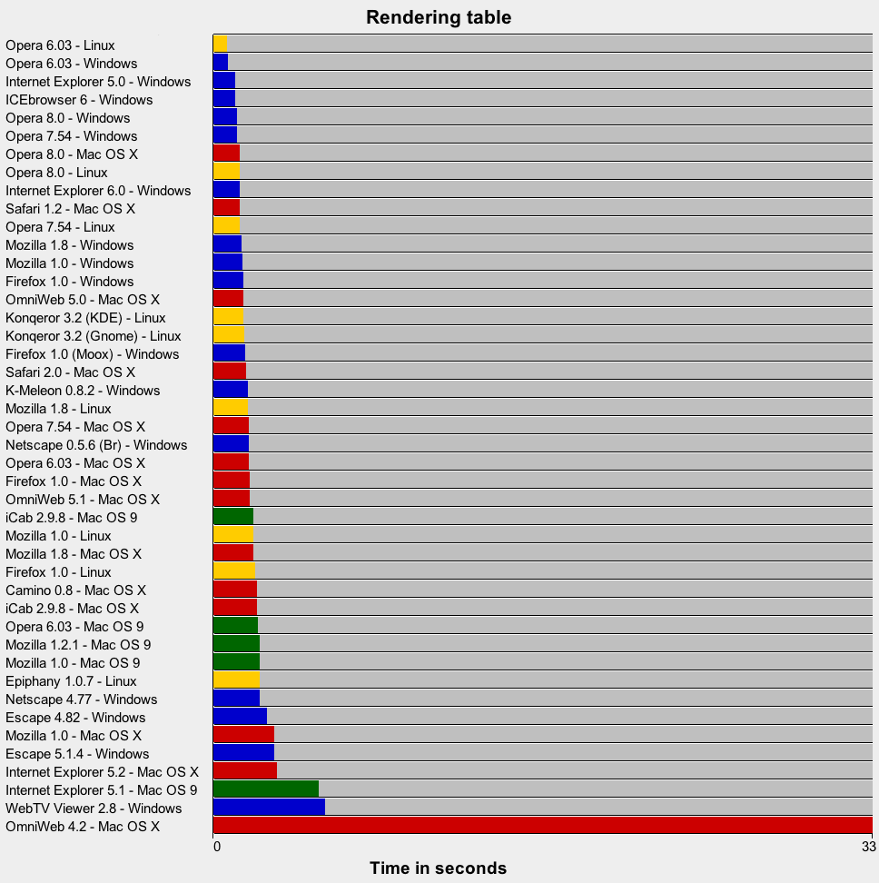 Rendering Table