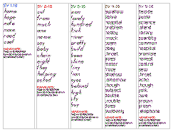 Spelling list 12/13-17/99