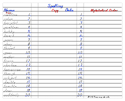 Trace, copy, abc order