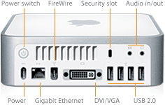 Back of Core 2 Duo Mac mini