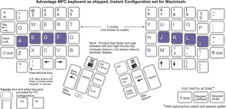 Macintosh keyboard layout