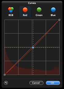 Pixelmator's Curves tool