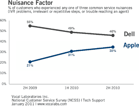 Nuisance Factor