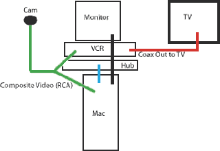 Security system diagram