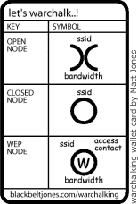 warchalking symbols