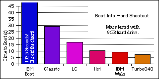 Boot into Word