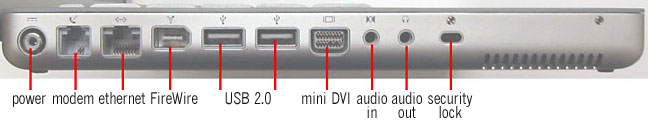 ports, 12" PowerBook with DVI video