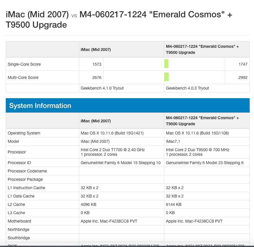 Benchmarks for the T7700 (old) vs T9500 (new)