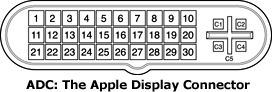 ADC, Apple Display Connector