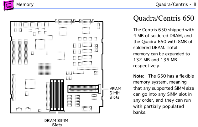 Centris 650 and Quadra 650 page from Apple Memory Guide.
