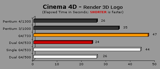 Cinema 4D benchmark