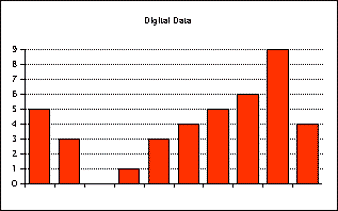 digital data