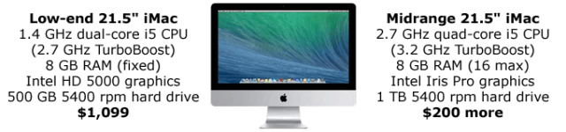 21 inch iMac price comparison