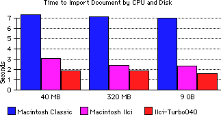 Import graph
