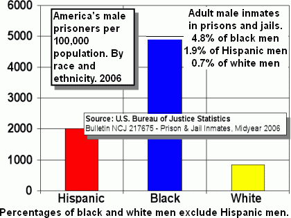 incarceration rate by race
