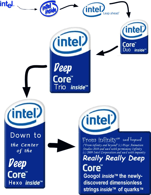 Past and future Intel logos
