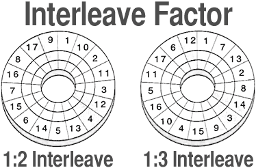 hard drive interleave