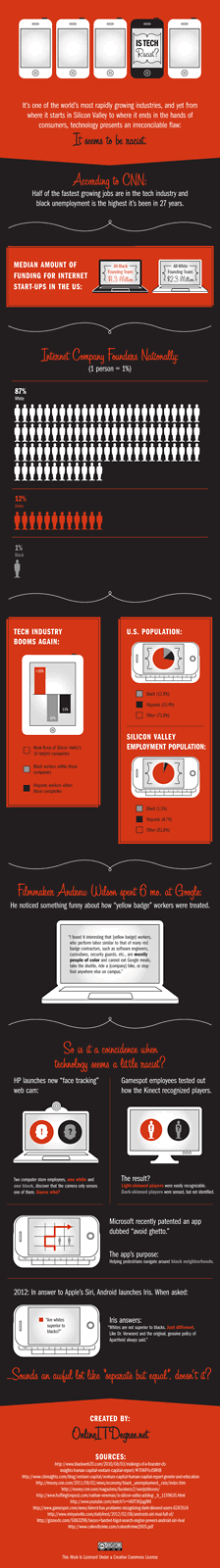 is tech racist?