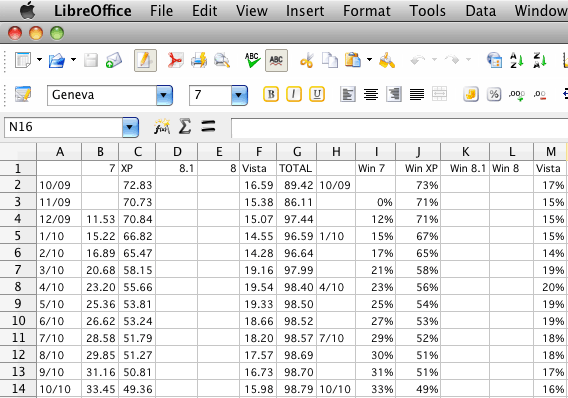 LibreOffice spreadsheet