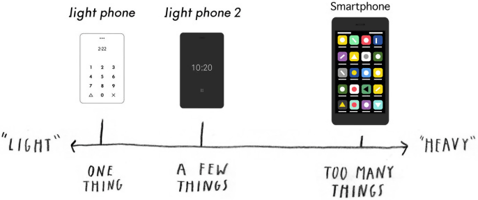 light vs. heavy phone