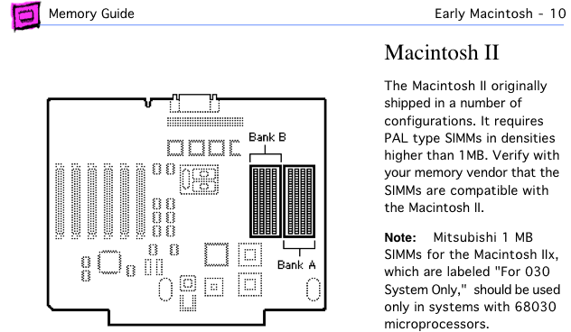 Mac II page from Apple Memory Guide