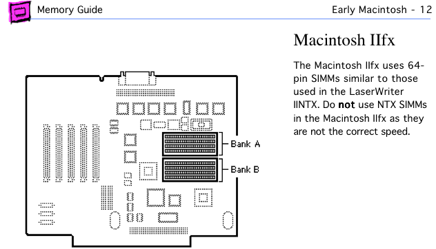 Mac IIfx page from Apple Memory Guide