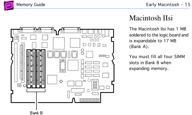 Mac IIsi page from Apple Memory Guide