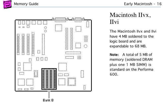 Mac IIvi/IIvx page from Apple Memory Guide