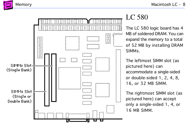 Mac LC 580 page from Apple Memory Guide