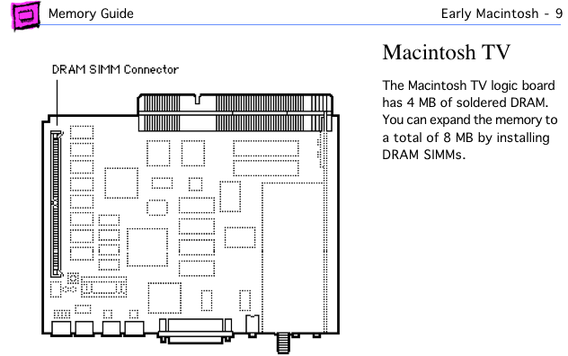 Mac TV page from Apple Memory Guide