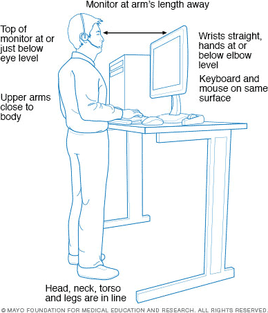 Standing desk ergonomics, copyright Mayo Clinic