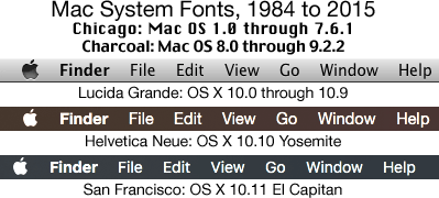 Mac System Fonts, 1984 to 2015