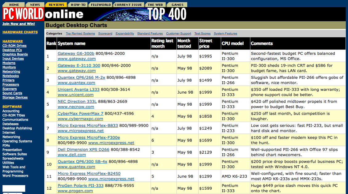 PC World list of Top 20 PCs in 1998