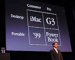 Mac product matrix