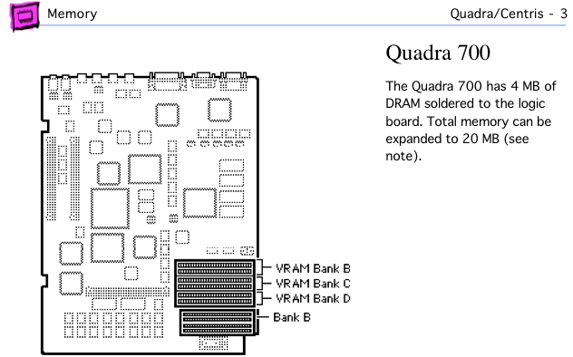 Quadra 700 page from Apple Memory Guide.
