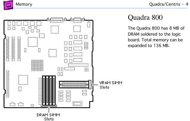 Quadra 800 page from Apple Memory Guide.