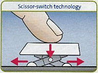 scissors keyswitch technology