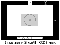 Siliconfilm coverage