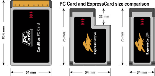 PC Card and ExpressCard size comparison
