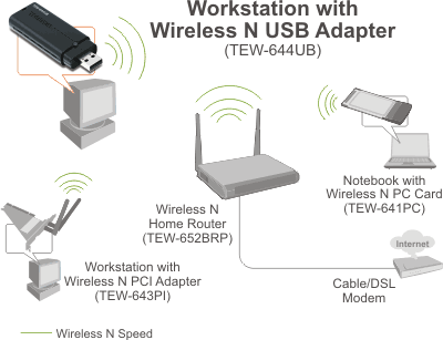 Wireless N diagram