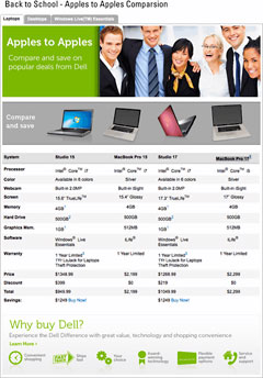 Dell's 'Apples to Apples' Comparison