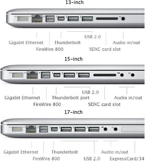 Ports on Early 2011 MacBook Pro models