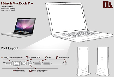 Henge Dock for 13" MacBook Pro